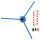 BEITER Tri Liner per SPIN-WINGS